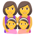 Emoji: family: woman, woman, girl, girl