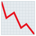 Emoji: chart decreasing